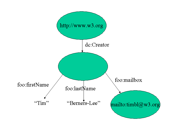 node and arc diagram
