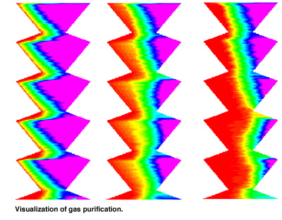 Visualization of gas purification.