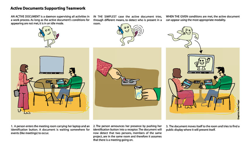 Active Documents Supporting Teamwork