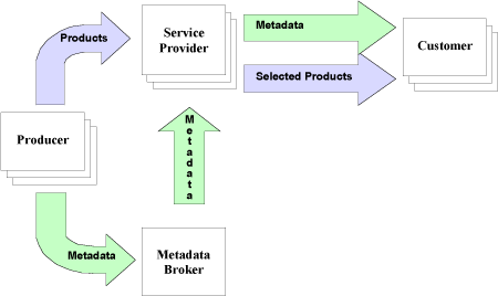 The IWICOS service chain.
