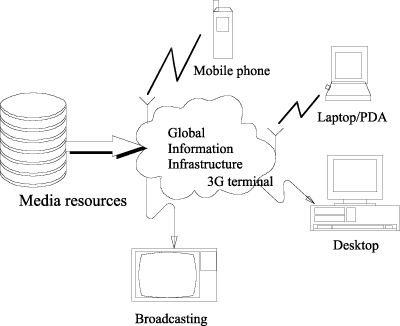 Universal Multimedia Access.