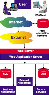 The overall architecture of the system.