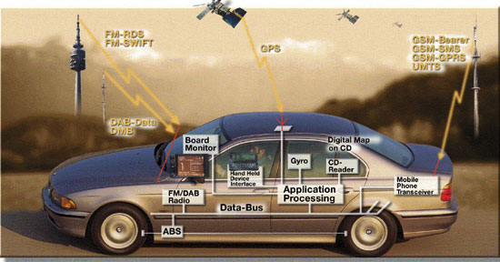 Figure 1: Embedded Systems in modern cars.