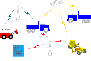 Figure 1: Vision of the wireless construction site.