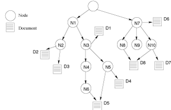 Figure 1: The data structure provided by PEERWARE.