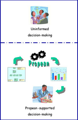 Figure 1: Different approaches to decision-making.