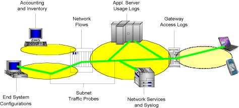 Networks, communication paths, and sources of information.