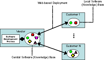 Figure 2: Hierarchical description of software variability.