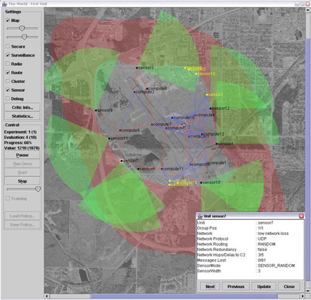 Simulator and policy optimization tool for a sensor network monitoring the perimeter security zone of an airport.