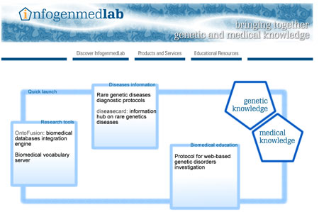 Figure1: Main screen of the INFOGENMEDLAB portal.
