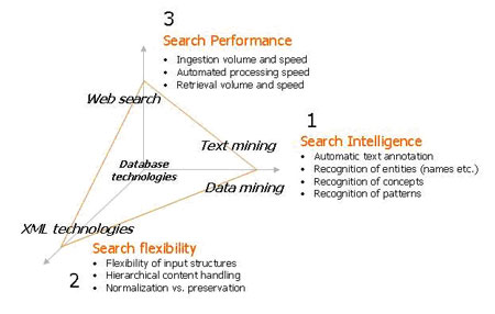 Figure 2: Contextual searching.