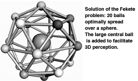 Solution of the Fekete problem: 20 balls optimally spread over a sphere. The large central ball is added to facilitate 3D perception. 