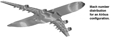 Mach number distribution for  an Airbus configuration.