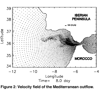 Figure 2: Velocity field of the Mediterranean outflow