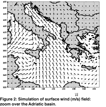 simulation of surface wind