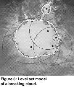 figure3