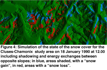 figure4