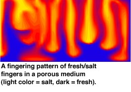 fingering pattern