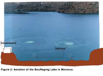 Aeration of the BouRegreg lake in Morocco