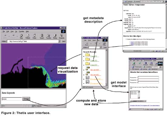 THETIS user interface