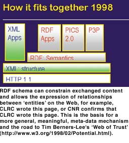 schema