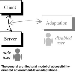 The general architectural model 
of accessibility-oriented environment-level adaptations.