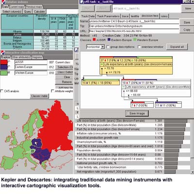 Kepler and Descartes: integrating traditional data mining instruments with interactive cartographic visualization tools.