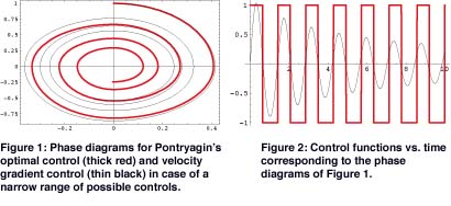 figure 1 and 2