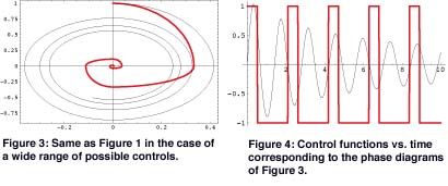 figure 3 and 4.