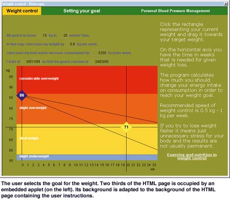 The user selects the goal for the weight. Two thirds of the HTML page is occupied by an embedded applet (on the left). Its background is adapted 
to the background of the HTML page containing the user instructions.