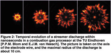 figure2