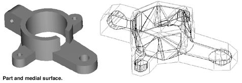 Part and medial suface