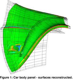 Figure 1: Car body panel - surfaces reconstructed. 