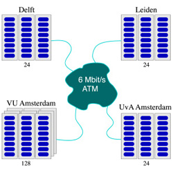 Figure 2: The wide-area DAS system.