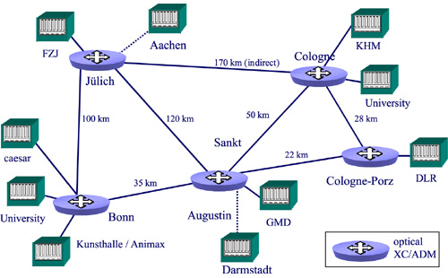 Topology of the all-optical network testbed.
