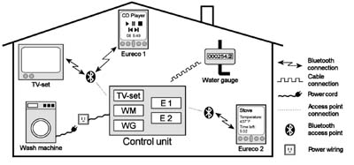 Figure 1: The overview of Eunica.