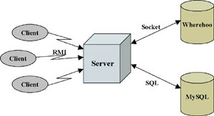 Figure 1: The GeoNote System Architecture.