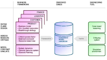 Figure 1: General overview of the research.