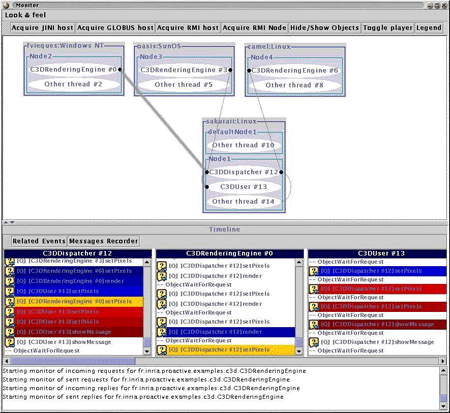 Figure 2: Deploying and monitoring a ProActive application using a graphical interface (IC2D) that makes it possible to ‘drag and drop objects over the world’.