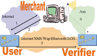 eTicket system architecture.