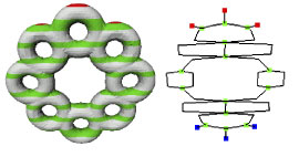 Figure 2: 
The Reeb graph of the object in Figure 1 extracted with respect to a different direction.