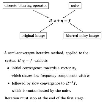 Figure 1: Discrete image reconstruction problem.