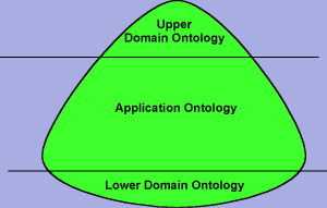 The ontology 'chestnut'.