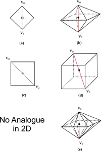 Figure 2:	2D diamonds vs. 3D diamonds.