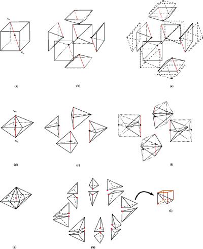 Figure 3: First, second and third level diamonds and respective subdivision and fusion with adjacent cells.