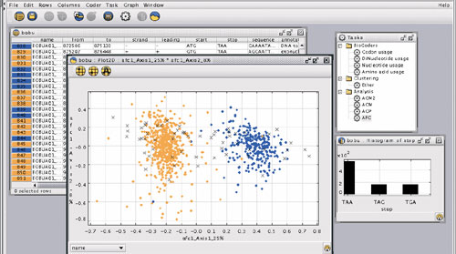 Figure 3: GenoBool is the 'data-mining' module of GenoStar. Properly encoded data are submitted to data analysis methods. 