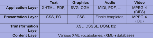 Publication architecture.