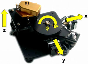 Figure 3: The remote controllable Atomic Force Microscope (a) with rotating sample table (b) and the positioning axes.