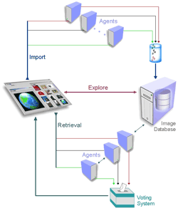 Architecture of the content-based image retrieval system.