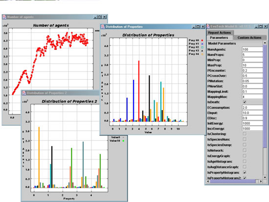 Figure 1: Part of the frameset of the simulation model. It shows
population numbers, surviving phenotypes, and their distribution.